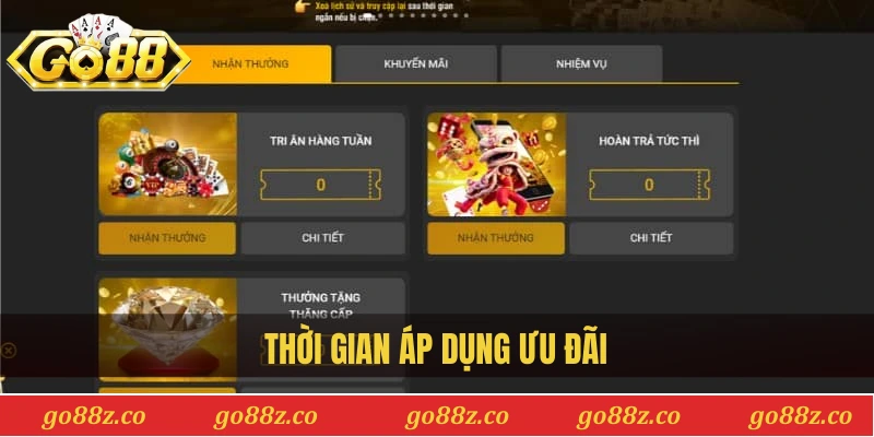 Thời gian áp dụng ưu đãi